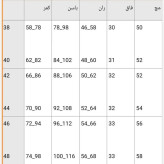 شلوار کتان دمپا شش دکمه کتان کش اعلا