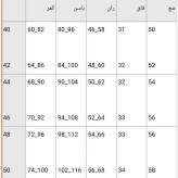 شلوار کتان دمپا زنانه جنس کتان کش اعلا سایز 40 تا 50