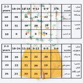 پیراهن و شلوارک پسرانه طرح زرافه