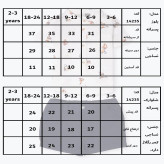تیشرت و شلوارک پسرانه طرح آرتور